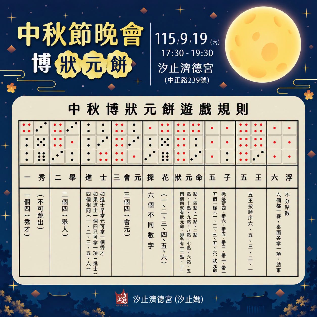 汐止濟德宮-活動快訊最新消息-中秋節晚會博狀元餅